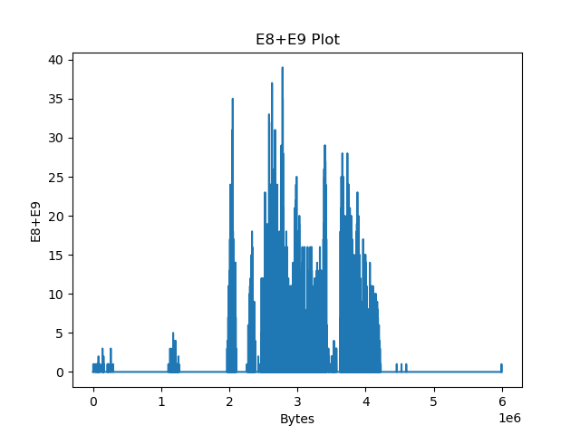 BMP e8e9 plot