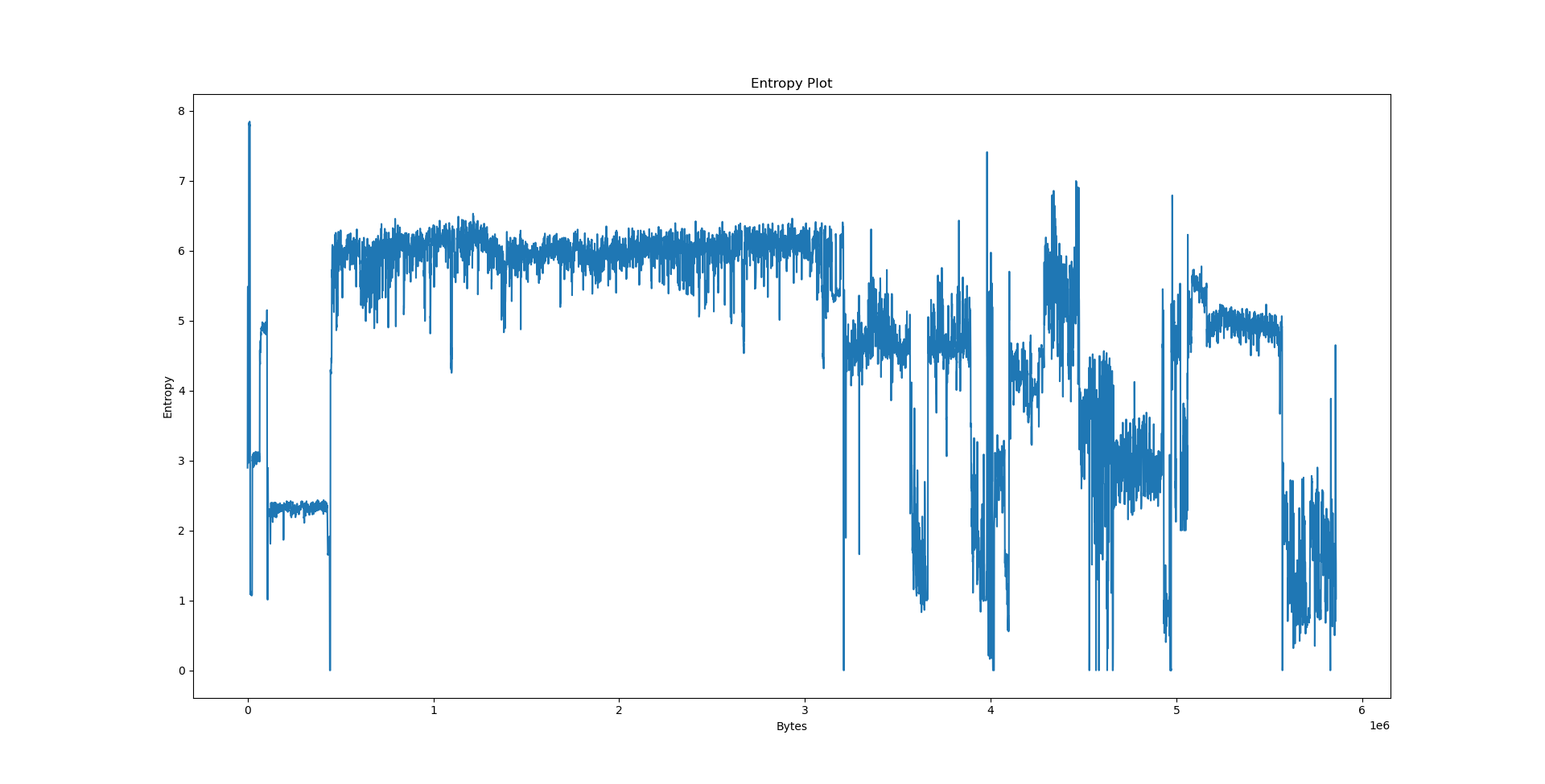 Lempel-Ziv factorisation for file type detection.