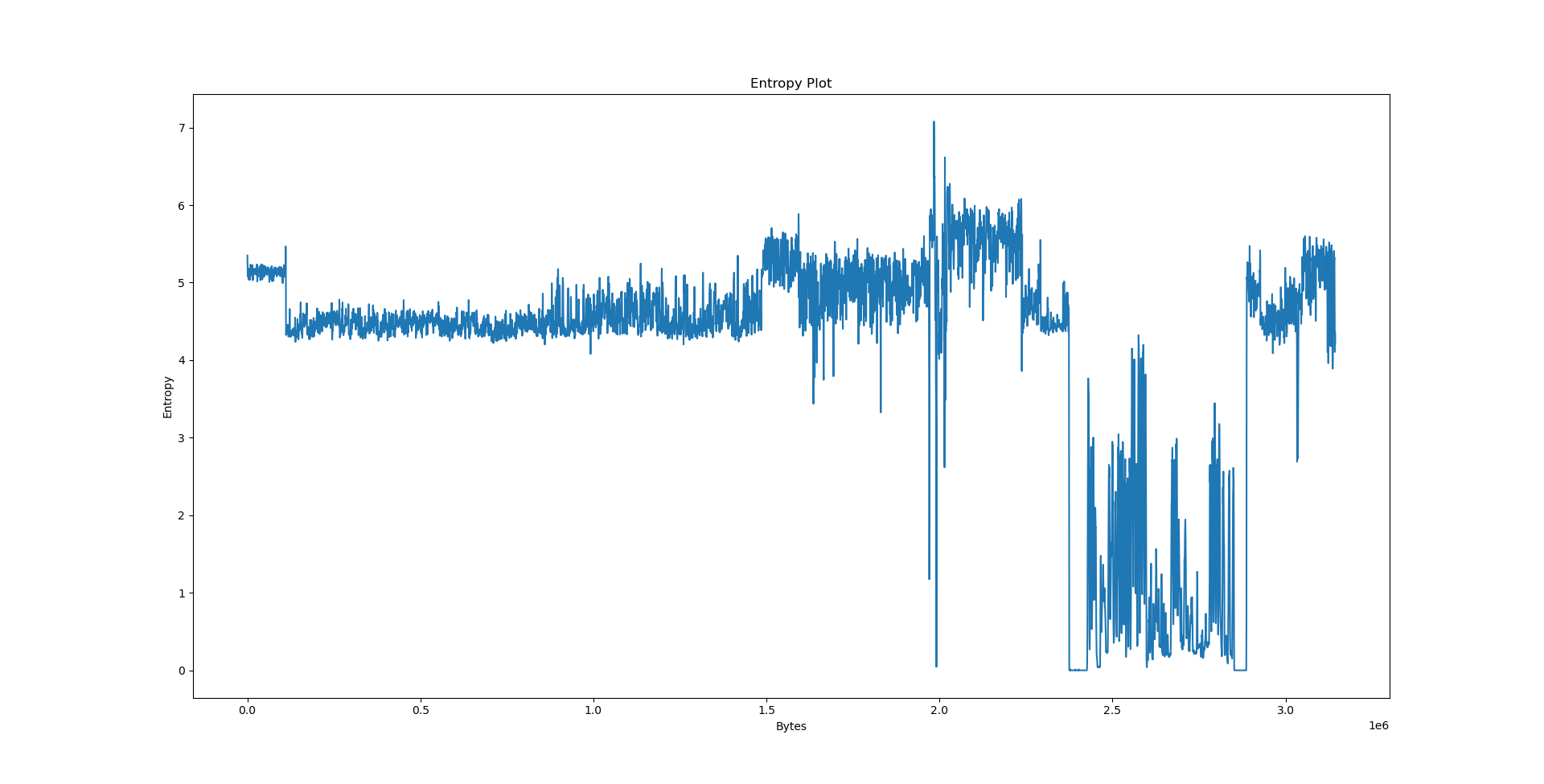calgary.zip entropy plot
