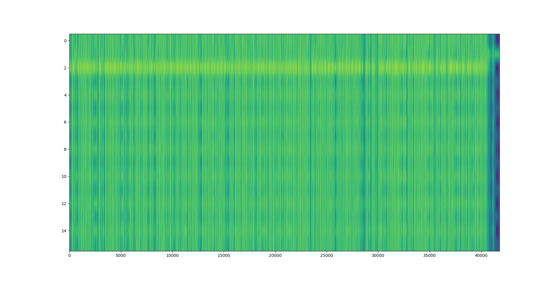 WAV LZ plot